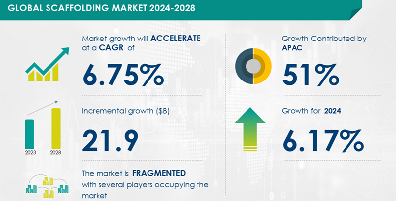 scaffolding-market-size-is-rising-in-construction-activities-in-developing-countries-to-boost-the-market-growth.jpg